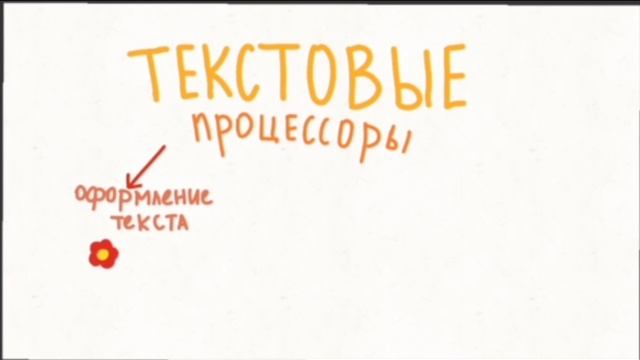 Скрайбинг. Текстовые редакторы. Требунских Алена, Москалева Дарья, 10А смотреть онлайн