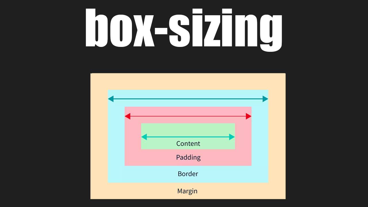 Урок 24. box-sizing в css смотреть онлайн