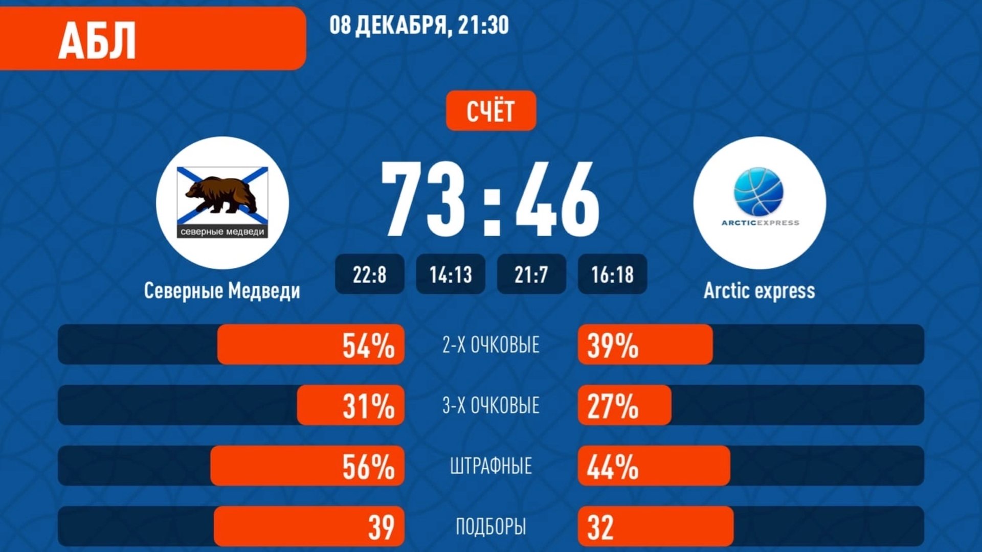 Ретро матч #2