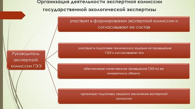 Лекция2-Экспертиза безопасности
