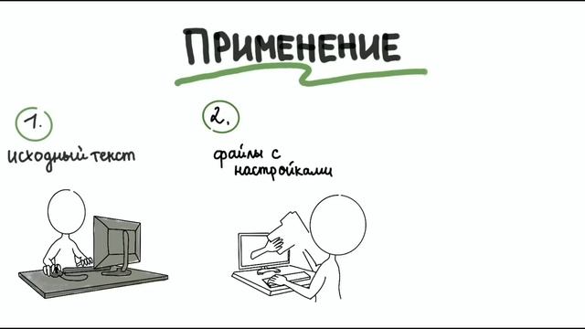 Скрайбинг. Текстовые редакторы. Бурлак Алина, Бабаева Кириана, 10Б смотреть онлайн
