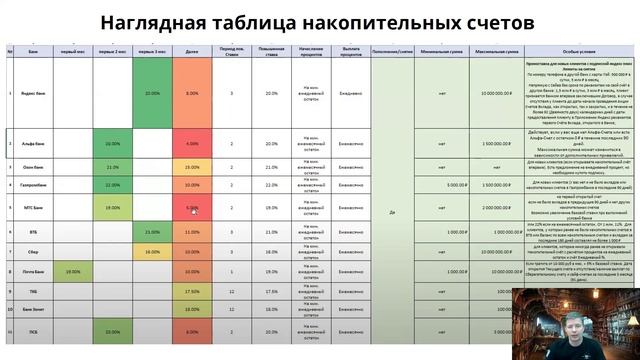 Как выбрать вклад или накопительный счёт и получить до 26% годовых? | 5 банковских лайфхаков 2024 смотреть онлайн