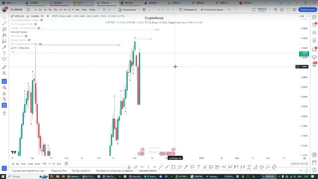 Онлайн торговля на Форекс 06.11.24 смотреть онлайн