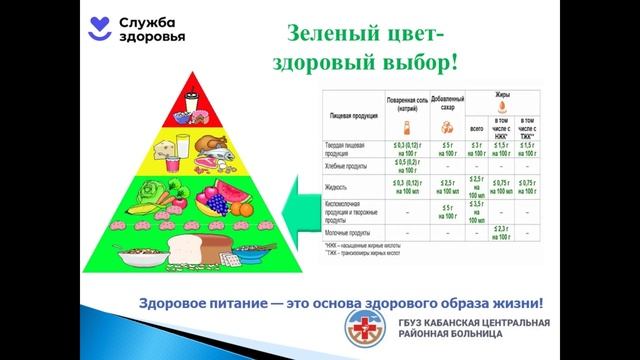 урок №6-Читать этикетку