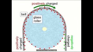 (Как работает генератор Ван де Граафа.