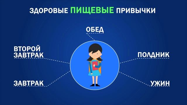 Здоровые пищевые привычки