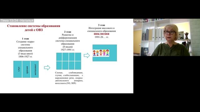 Тема 2.1. Инклюзивное образование. Сущность, проблемы, перспективы развития ЛЕКЦИЯ смотреть онлайн
