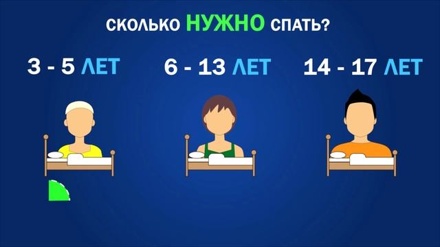 Здоровь на 5+  Сколько нужно спать