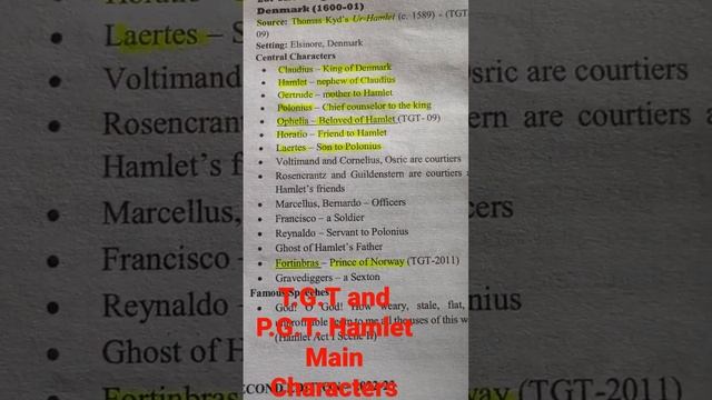 William Shakespeare Hamlet Characters List смотреть онлайн
