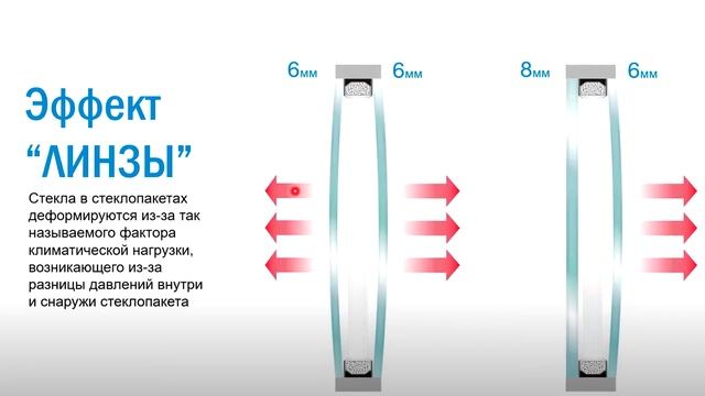 Эффект «ЛИНЗЫ» на стеклах в фасадном остеклении смотреть онлайн