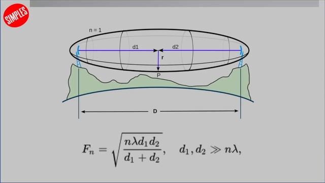 O que é na verdade a Zona de Fresnel смотреть онлайн