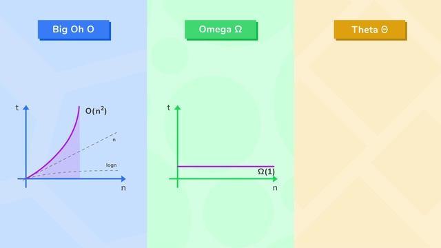 2) Asymptotic_Notations | 5_Which_one_is_accurate__Big_Oh_or_Omega смотреть онлайн