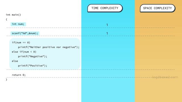 1 Introduction to Algorithms - 4 Time and Space Complexity Analysis - Part 1 смотреть онлайн
