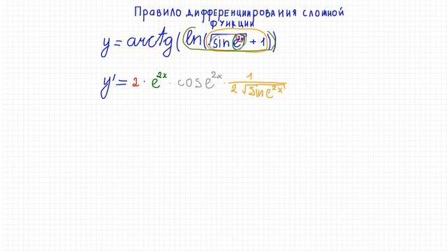 Производные №2. Дифференцирование сложной функции смотреть онлайн