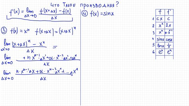Производные №1. Что такое производная Доказательство производных смотреть онлайн