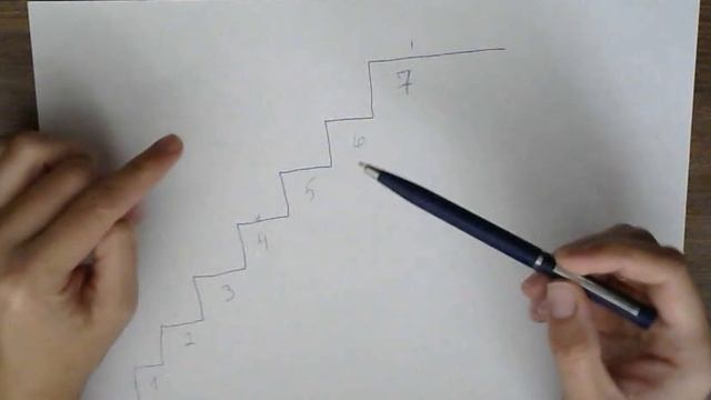 Как определить самооценку дошкольника?