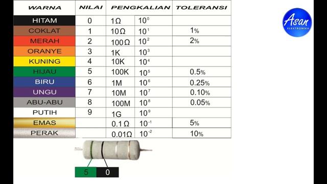 Cara Menghitung Warna Resistor/tahanan #Part-02, belajar membaca kode resistor-02 смотреть онлайн