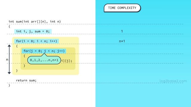 1 Introduction to Algorithms - 5 Time and Space Complexity Analysis - Part 2 смотреть онлайн