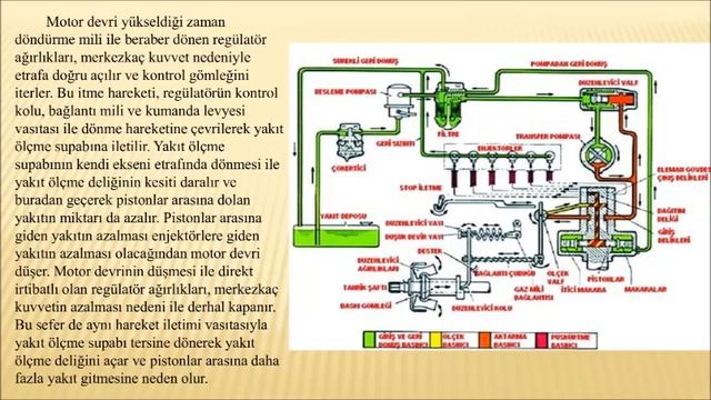 DİSTRİBÜTÖR TİP YAKIT ENJEKSİYON POMPALARI смотреть онлайн