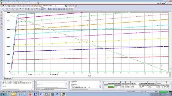 Схемотехническое моделирование в OrCAD 17.2 LITE. Часть 2