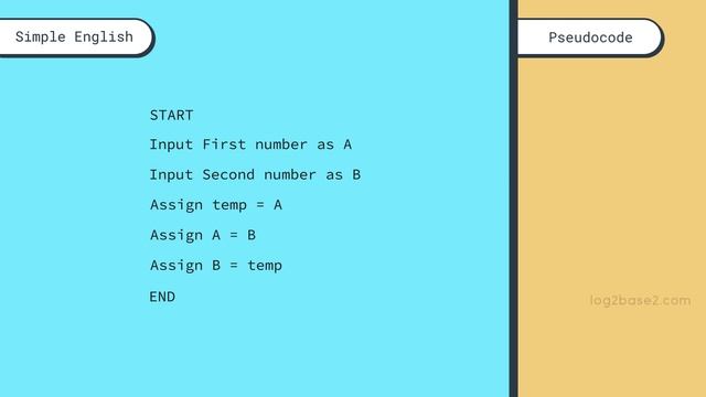 1 Introduction to Algorithms - 2 How to write the algorithms? смотреть онлайн