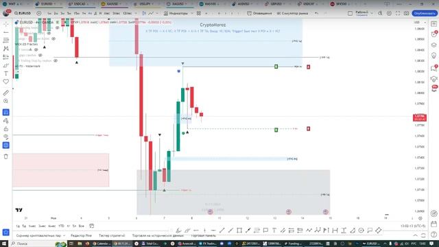 Онлайн торговля на Форекс 08.11.24 смотреть онлайн