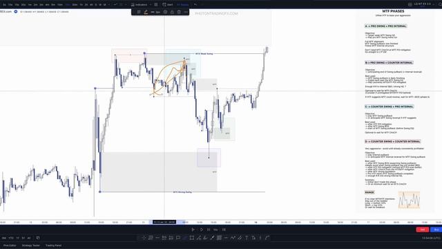 4._Medium_Timeframe_MTF_Phases_Walkthrough смотреть онлайн