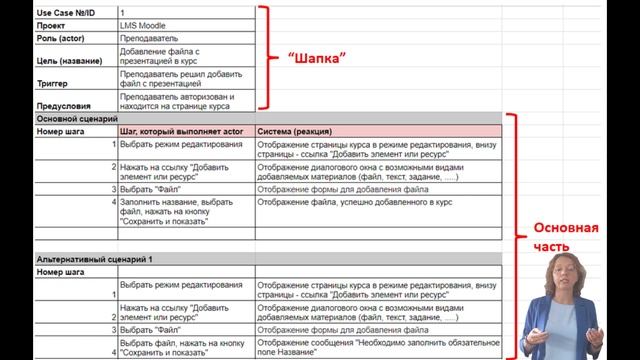 Use case, user story, BPMN: запись требований к ПО смотреть онлайн