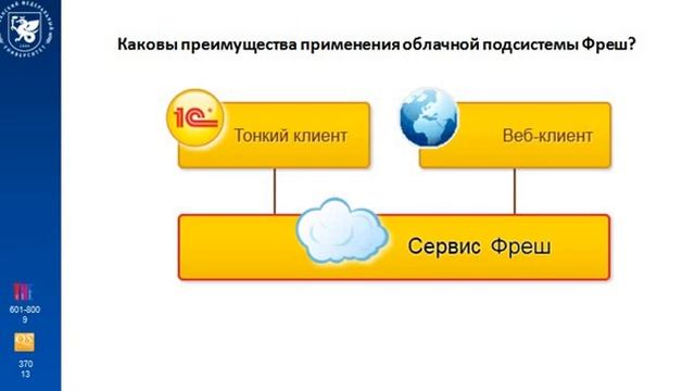 1с_6_3 смотреть онлайн