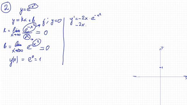 Производные №5. Построение графиков кривых смотреть онлайн