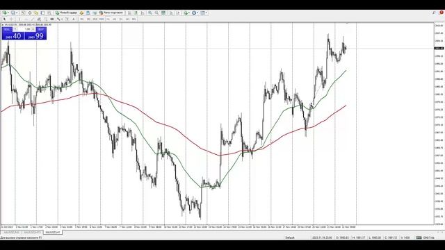 Стратегия по скользящим средним! Moving Average. смотреть онлайн