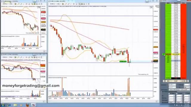 СКАЛЬПИНГ прибыль $ 250 за 8 минут!!! 250$ en 8 minutes! flv смотреть онлайн