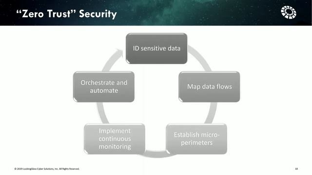 Cybersecurity Fabric: The Future of Advanced Threat Response смотреть онлайн