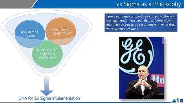 Video on Six Sigma Overview -3 by Advance Innovation Group смотреть онлайн