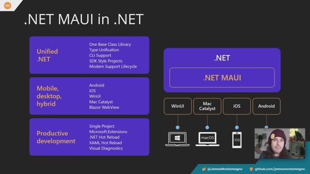 Blazor Hybrid (+.NET MAUI) Tutorial for Beginners - Build mobile, desktop, & web apps with C# смотреть онлайн