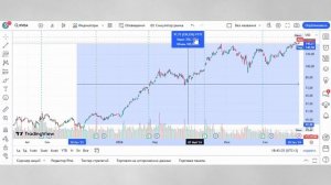 Ложный прогноз по доллару от Николая Файницкого из Эра перемен.