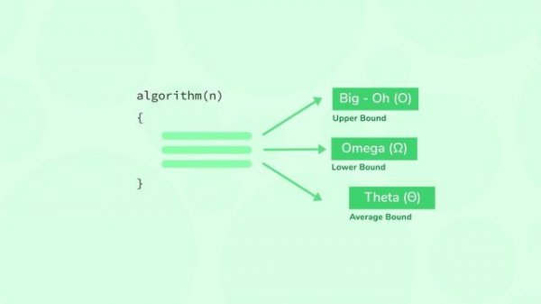 2) Asymptotic_Notations | 1. Introduction_to_Asymptotic_Notations