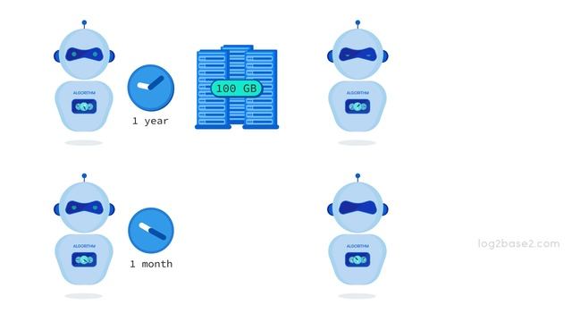 1 Introduction to Algorithms - 1 Introduction to Algorithms смотреть онлайн