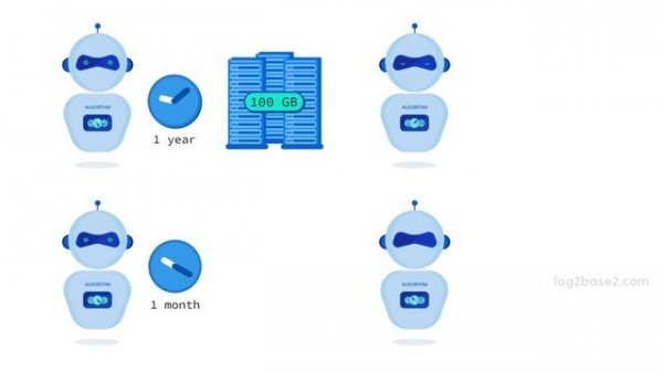 1 Introduction to Algorithms - 1 Introduction to Algorithms