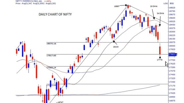 WEEKLY TECHNICAL INSIGHT 25 12 2022 смотреть онлайн