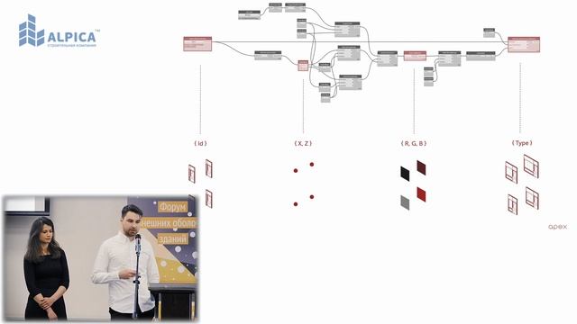 Информационное моделирование фасадов Олег Жолобов и Вероника Тарёнкина смотреть онлайн