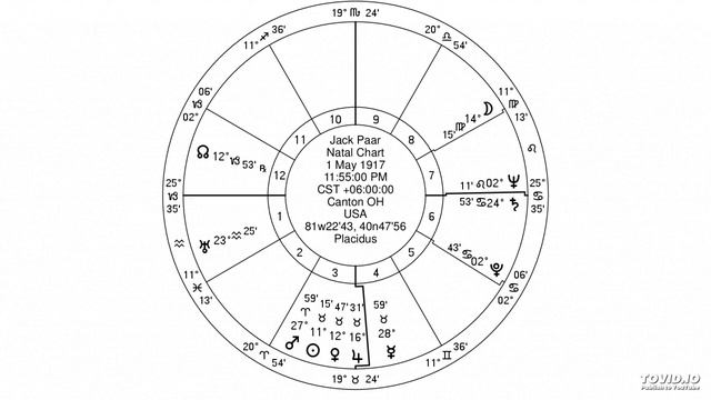 jewish astrology- capricorn ascendent saturn in cancer смотреть онлайн