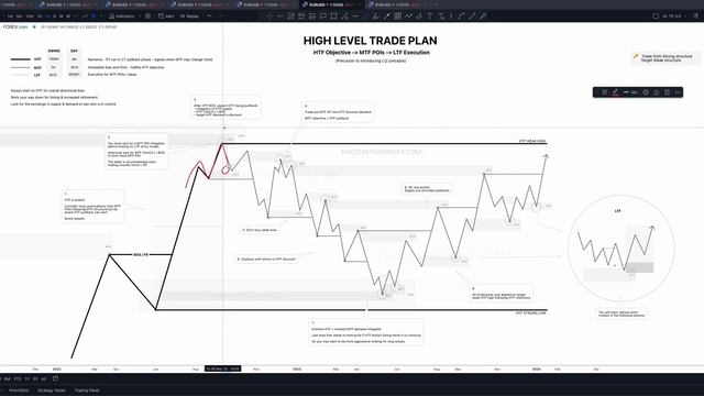 1._High_Level_Trade_Plan_Recap_Theory смотреть онлайн