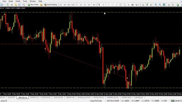 May 12th: GBP/USD + PIPS смотреть онлайн