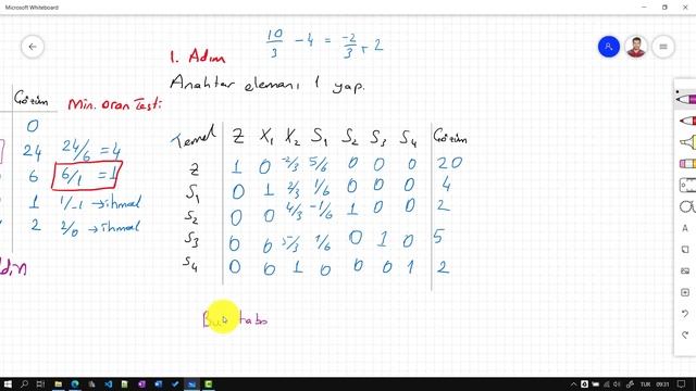 5- Maksimizasyon Probleminin Simplex Algoritması ile Adım Adım Elle Çözümü смотреть онлайн