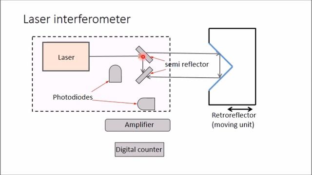 laser interferometer смотреть онлайн