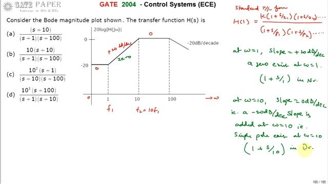 GATE 2004 ECE Transfer Function of given Bode Magnitude Plot смотреть онлайн