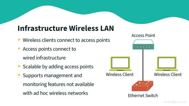 IT Networking Tutorial - Types of wireless LANs смотреть онлайн