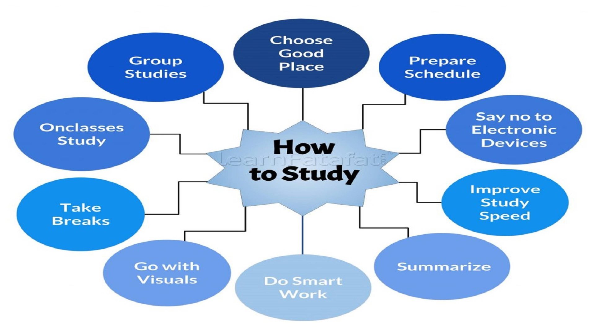 LESSON ➢ STUDY TIPS📃📃📃 #REST#SLEEP#POSITIVEATTITUDE смотреть онлайн