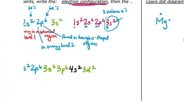 Valence Electrons & Lewis dot diagrams смотреть онлайн